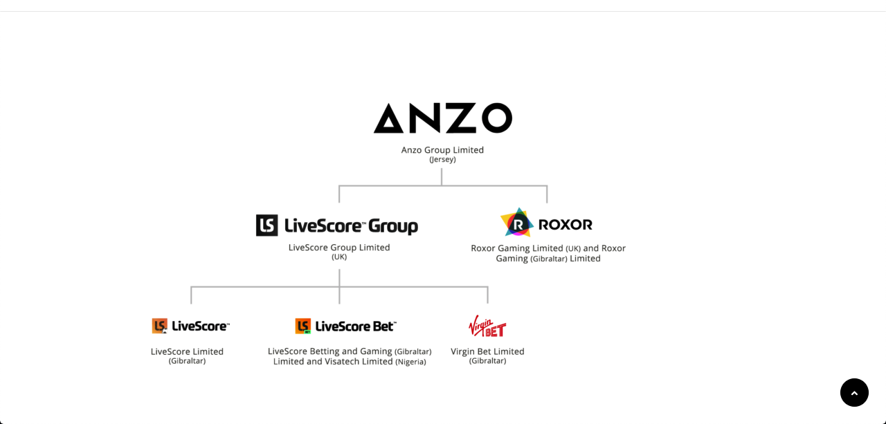 LiveScore Bet_Anzo Group
